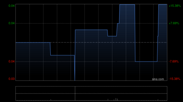 点搭网配资 中国恒有源集团公布出售总计2241.6万股股份