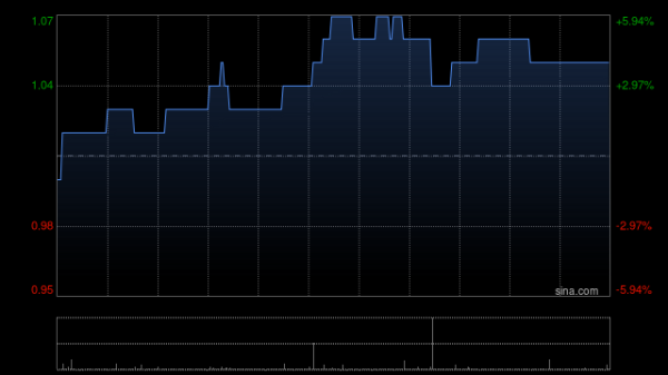 华丰金服 中国秦发附属完成收购PT Widyanusa Mandiri全部股权