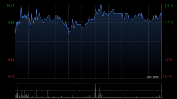 天宇优配  昭衍新药遭易方达基金管理有限公司减持306.43万股 每股作价约9.92港元