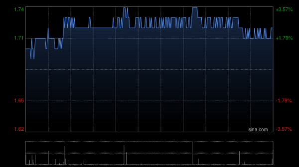 华亿配资 太平洋航运获CARAVEL MARITIME VENTURES INC.增持326.4万股