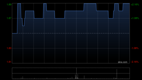 哈福配资 东江集团控股获FIL Limited增持16万股 每股作价1.8331港元