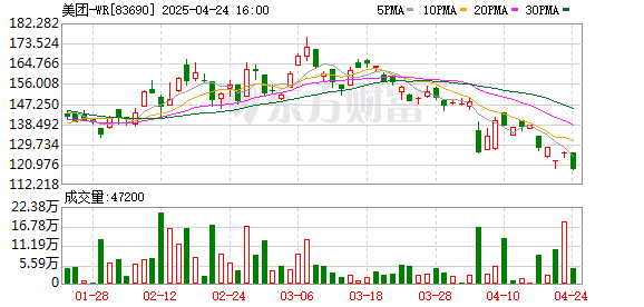 宏泰配资 美团创始人王兴清空微博？知情人士否认