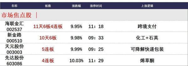 九鼎配资 4月24日午间涨停分析