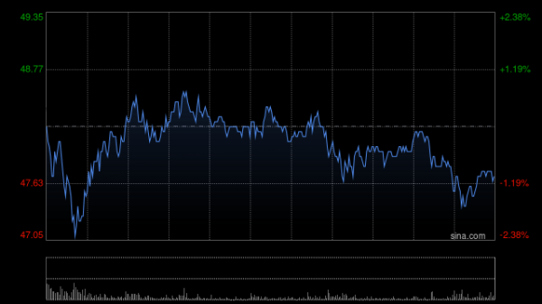 启天配资 美银证券：重申信达生物“买入”评级 上调目标价至61.1港元