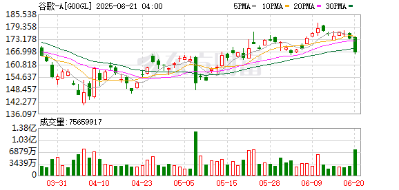 策略资本 黄仁勋看走眼？谷歌豪言5年内实现量子计算突破