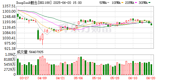 金来源 DeepSeek暂停API服务充值！美日韩印等国禁止、限制使用DeepSeek？中方回应