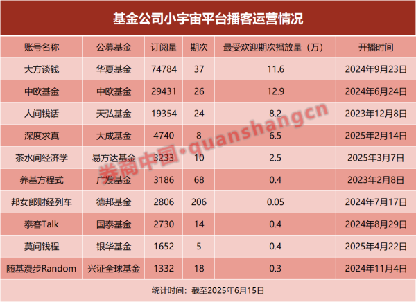 大咖配资 打响“耳朵争夺战”！超20家基金公司，布局！