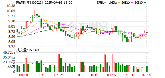 公牛配资端 吉峰科技：拟设立吉峰航空 作为低空产业投资运营平台