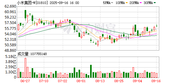 亚投金融 小米出海三部曲：卖产品 打品牌 搬模式