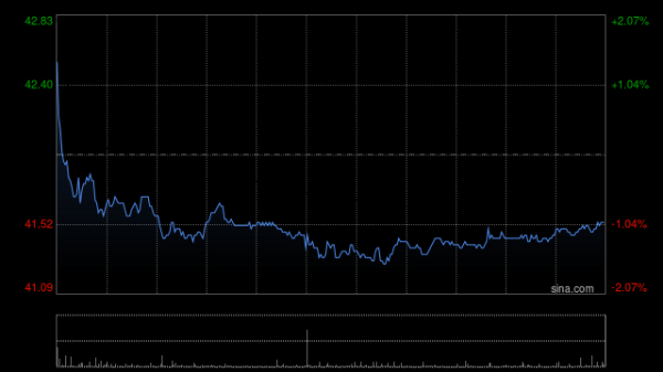 股策略 里昂：银河娱乐拥稳健现金储备可借杠杆提升ROE 维持“跑赢大市”评级